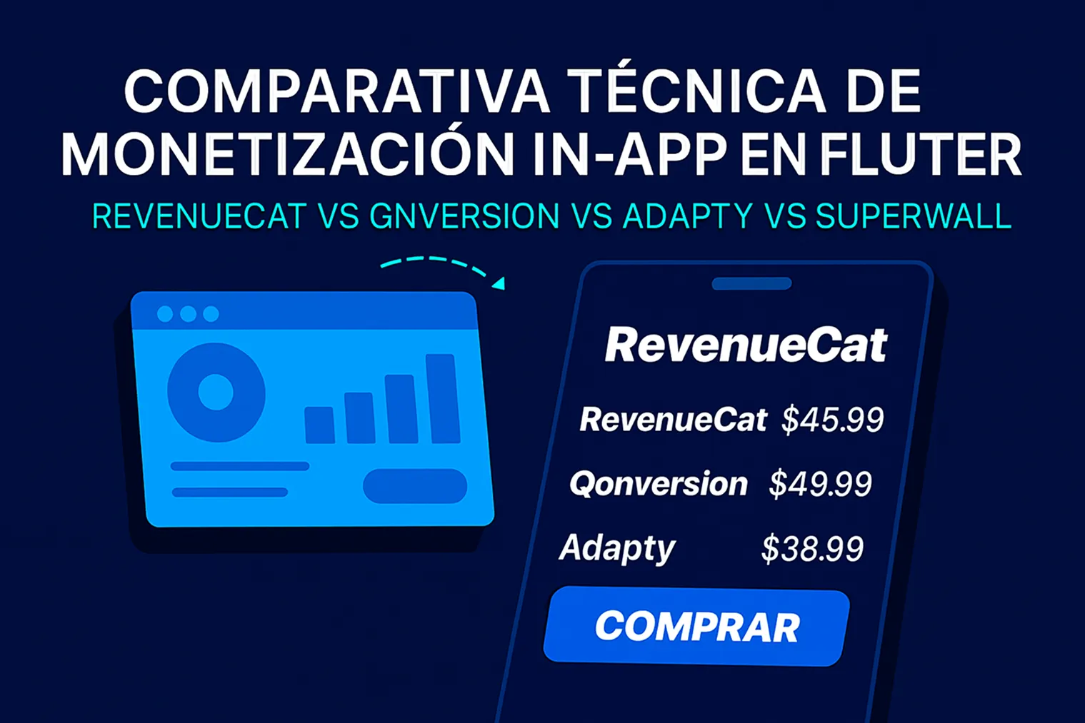 Comparativa Técnica de Monetización In‑App en Flutter: RevenueCat vs Qonversion vs Adapty vs Superwall - imagen del post